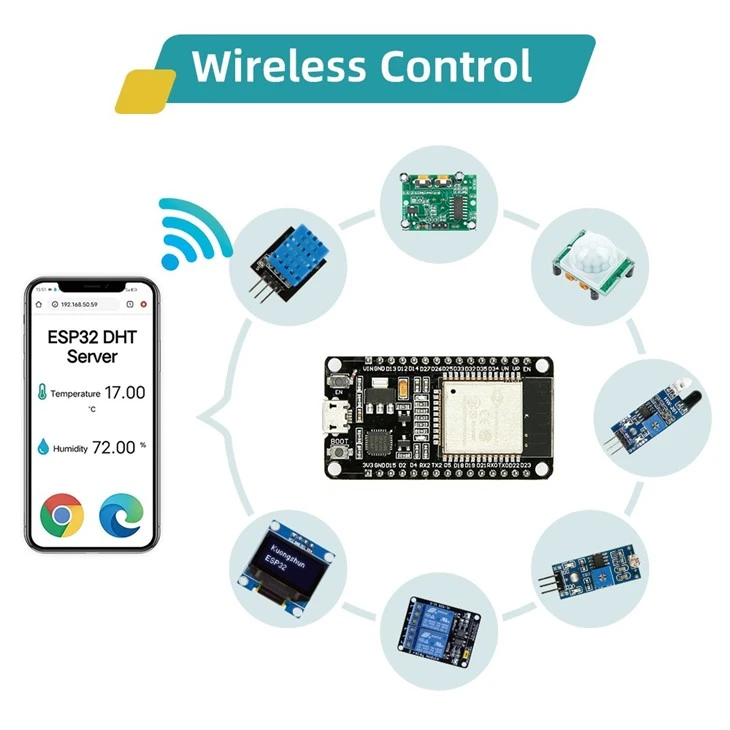 ESP32 Basic Starter Kit WIFI IOT Development Board Learning Kit (with Tutorial, Small Plastic Retail Box , Minimize Volume, Save Shipping Fee)